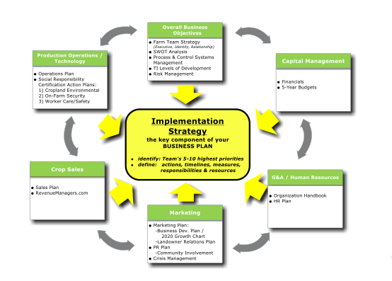 implementation strategy graph